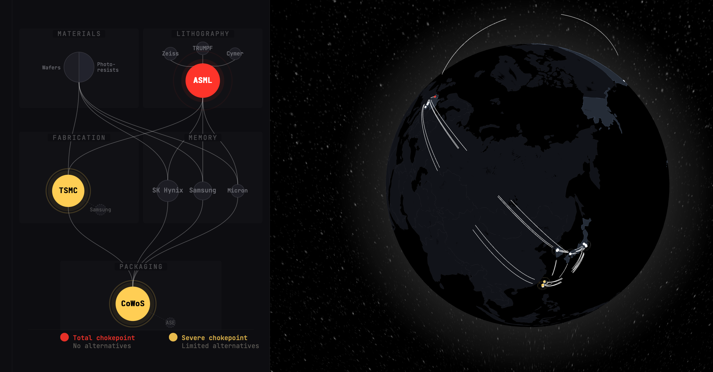 The supply chain of the best AI chips